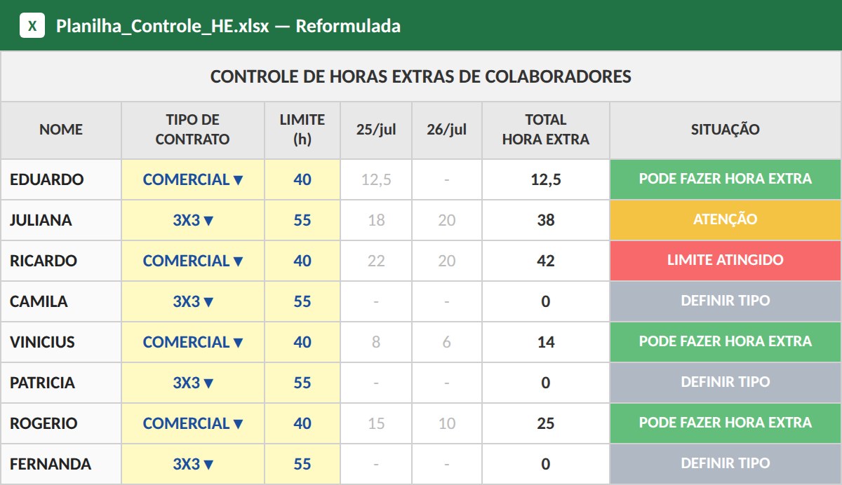 Print da planilha depois: limite calculado automaticamente e situação colorida por colaborador